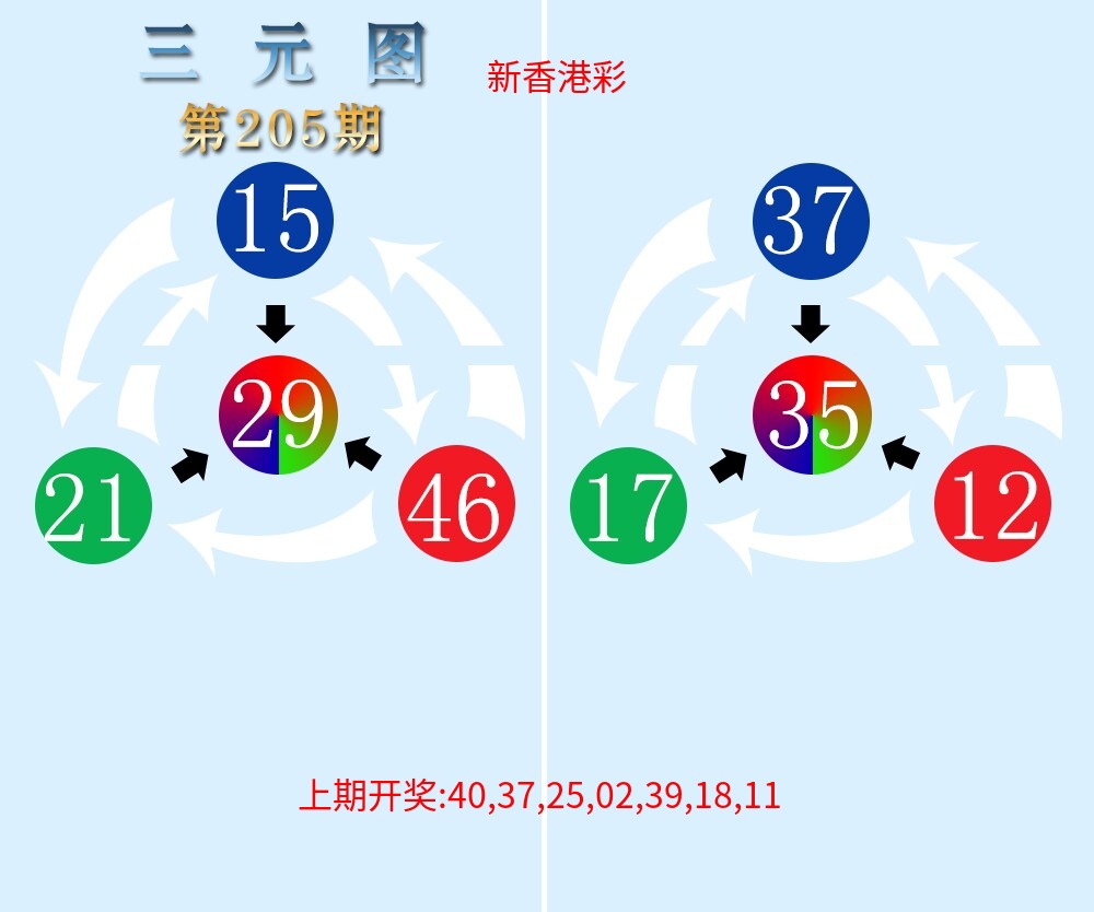 三元神数榜 三元神数榜